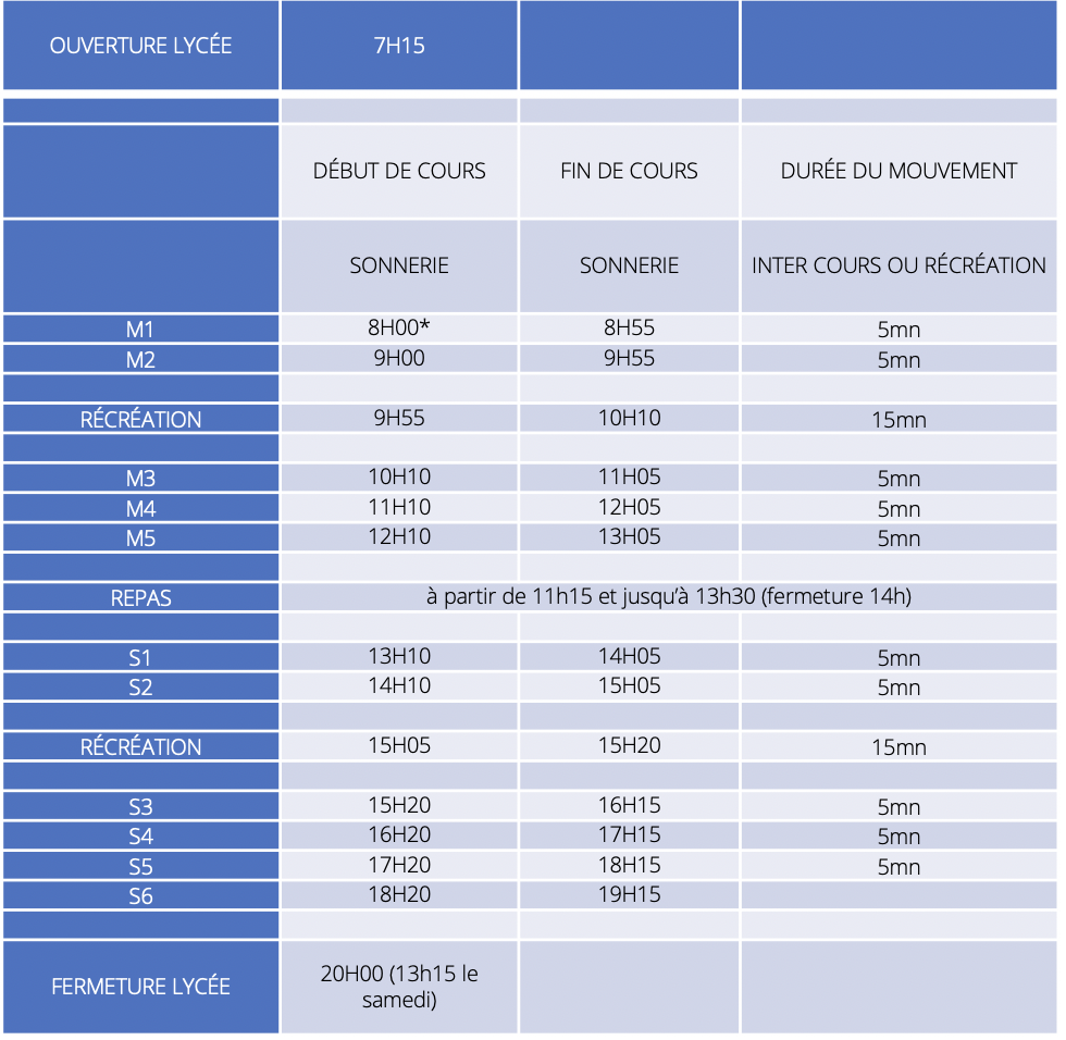 Horaires